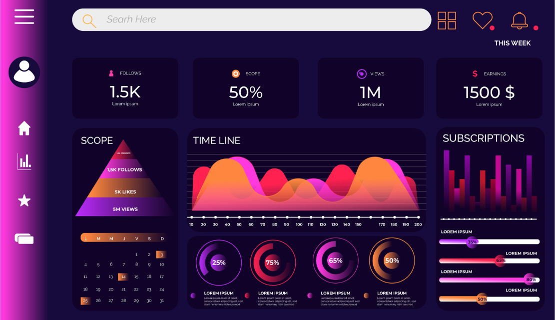 Dashboard UX Design for SaaS Making Data Actionable, Not Overwhelming