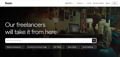 Fiverr International Ltd.