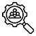 Organizational Discovery Phase