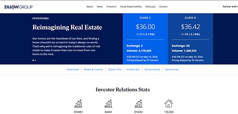 Zillow Group, Inc.